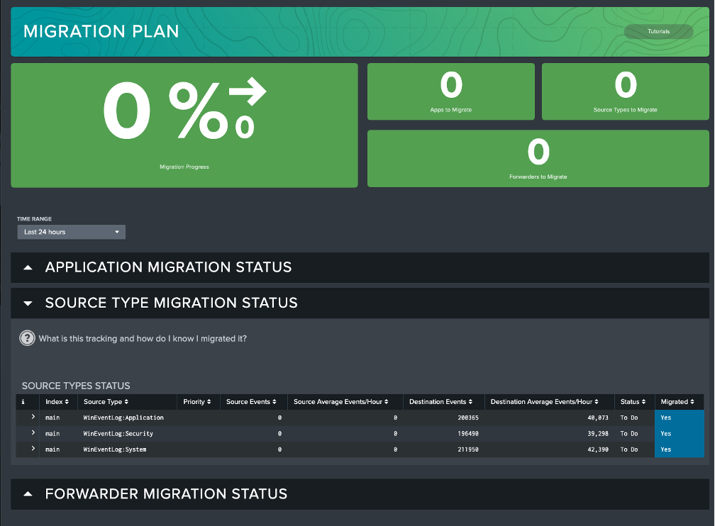 Migration Tracking