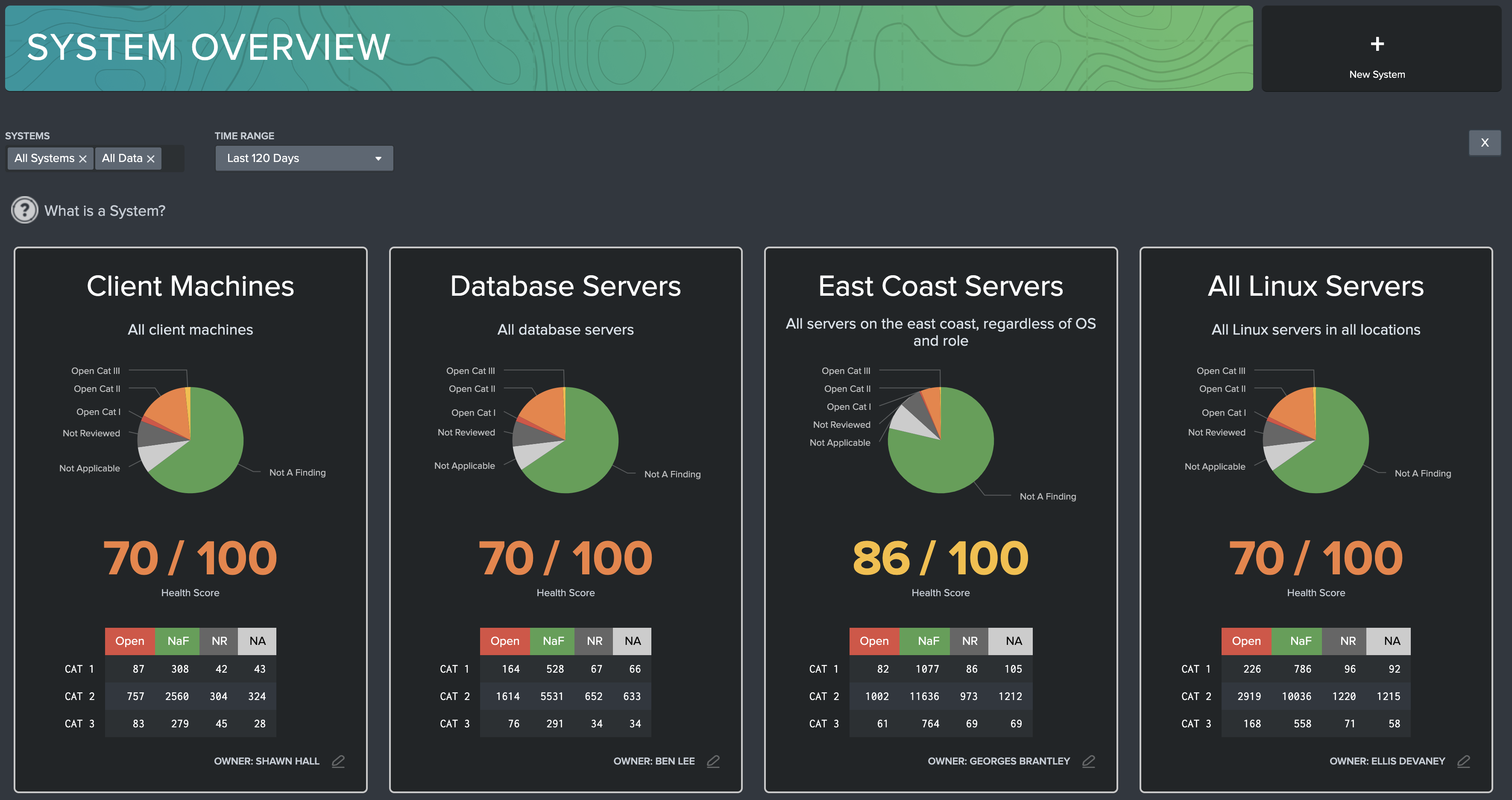 STIG System Overview