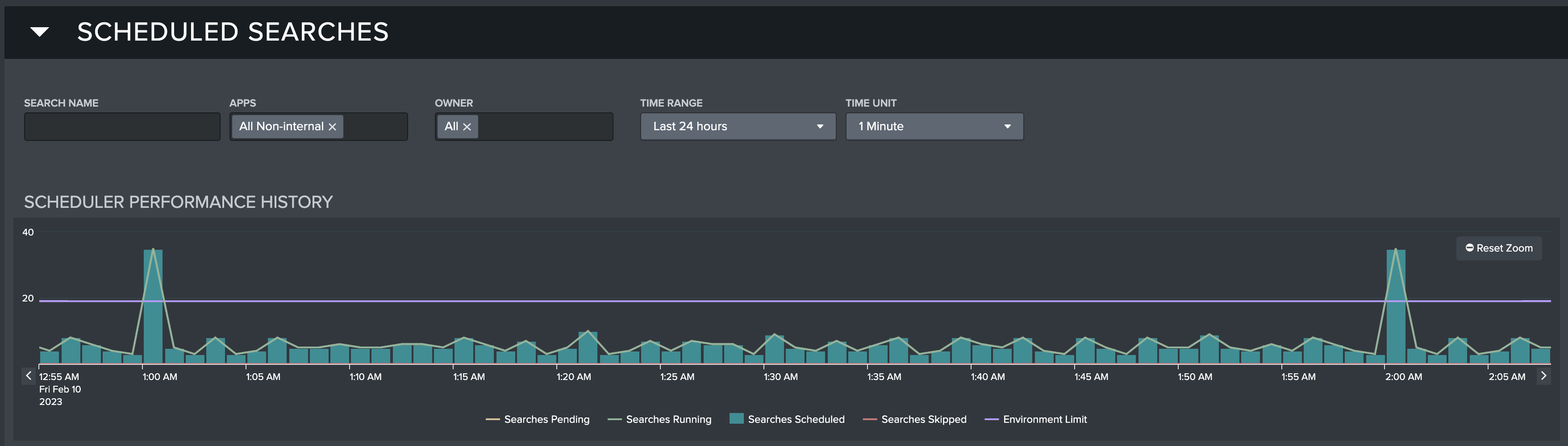 Scheduling Assistant Scheduler History